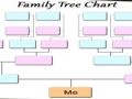 Your Problems Have Their Roots In Your Family Tree