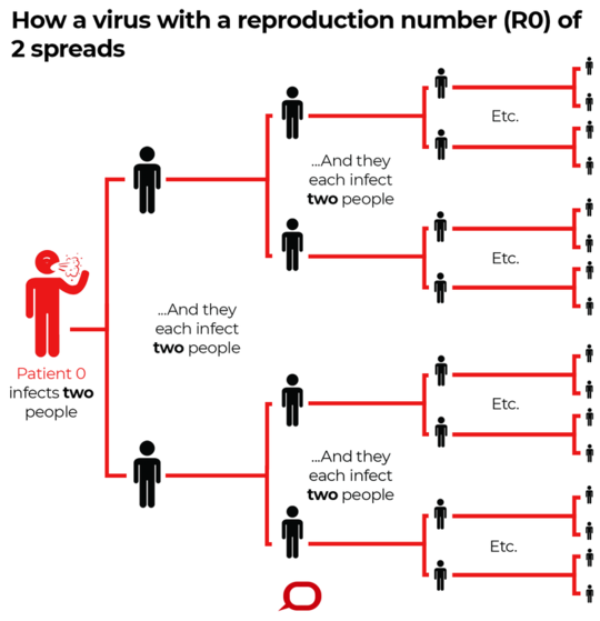 How Scientists Quantify The Intensity Of An Outbreak Like Coronavirus And Its Pandemic Potential